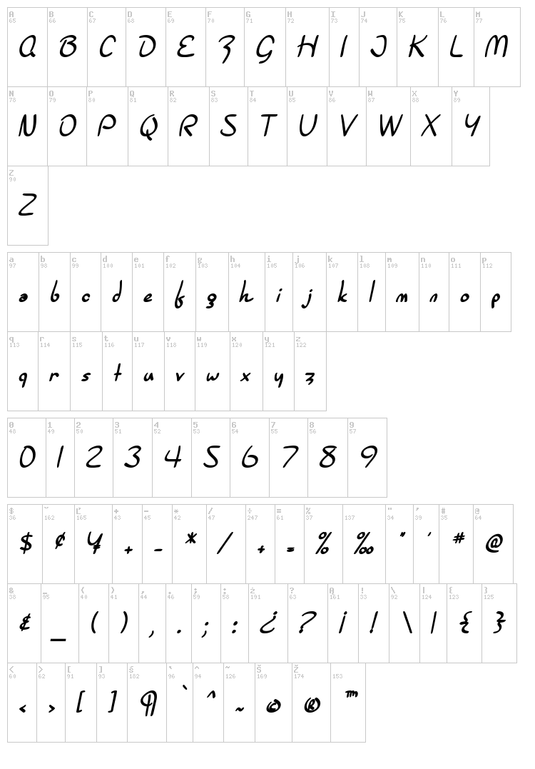 SF Burlington Script font map